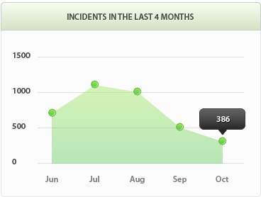 哪个平台最好的DDOS在线攻击